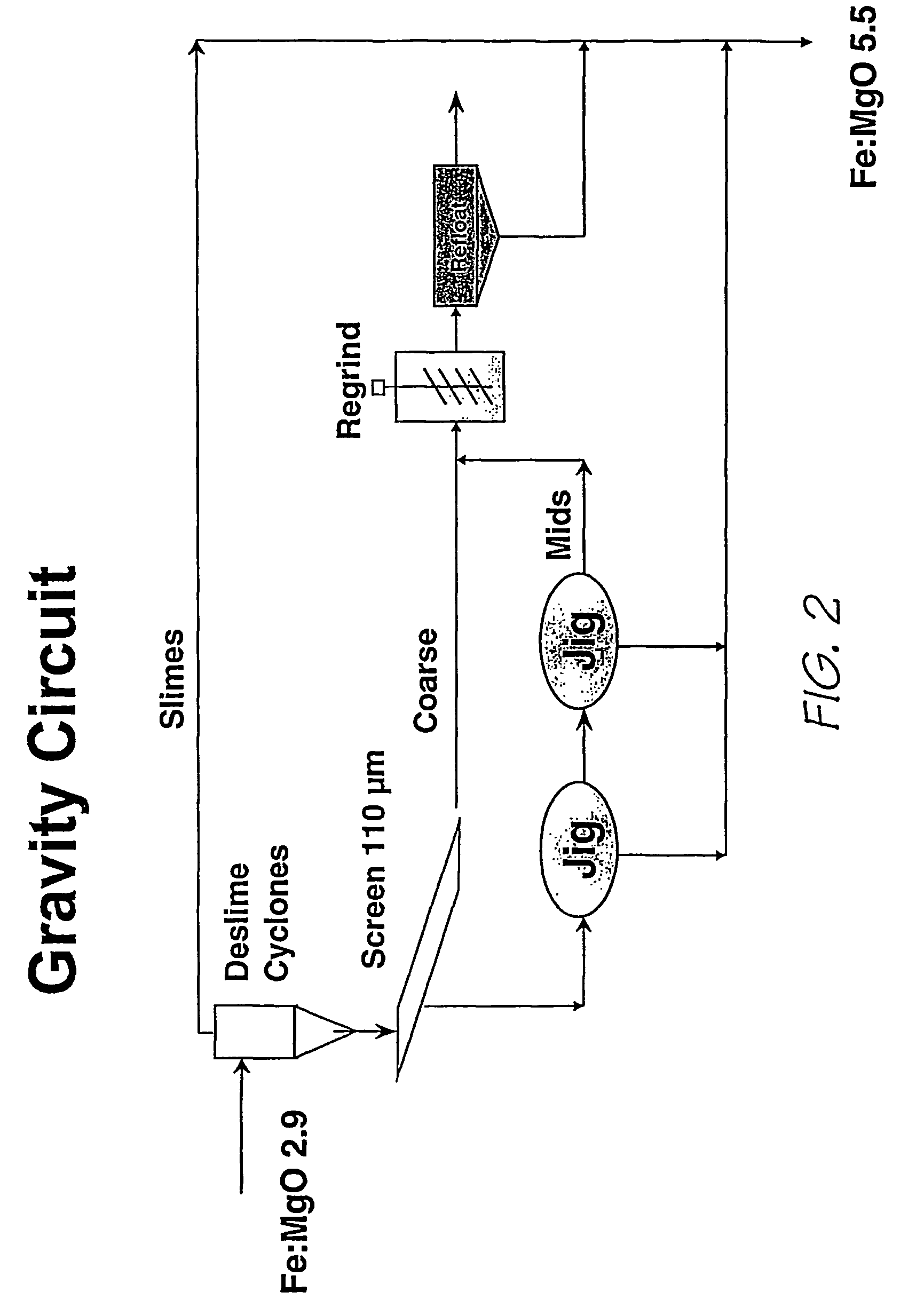 Process for sulphide concentration