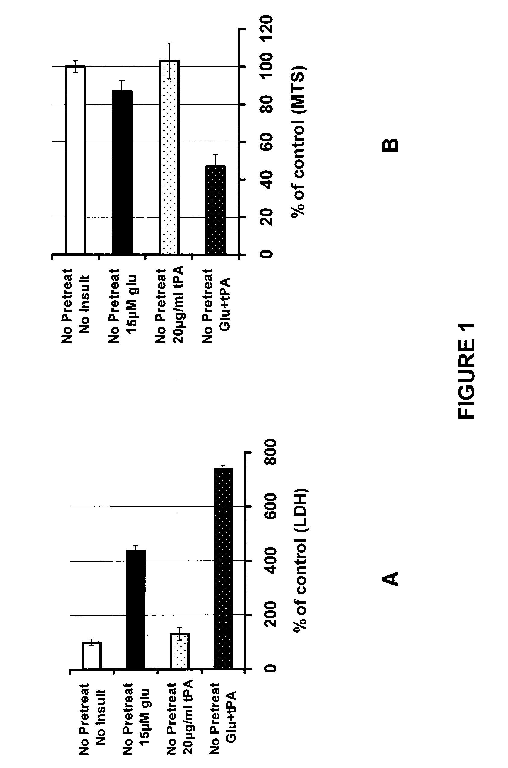 Composition and method to inhibit tissue plasminogen activator (tPA) - potentiated neurotoxicity