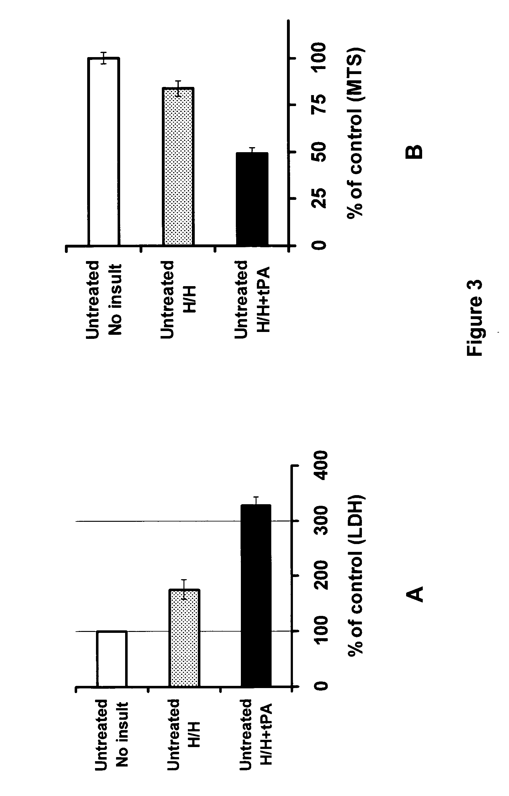 Composition and method to inhibit tissue plasminogen activator (tPA) - potentiated neurotoxicity