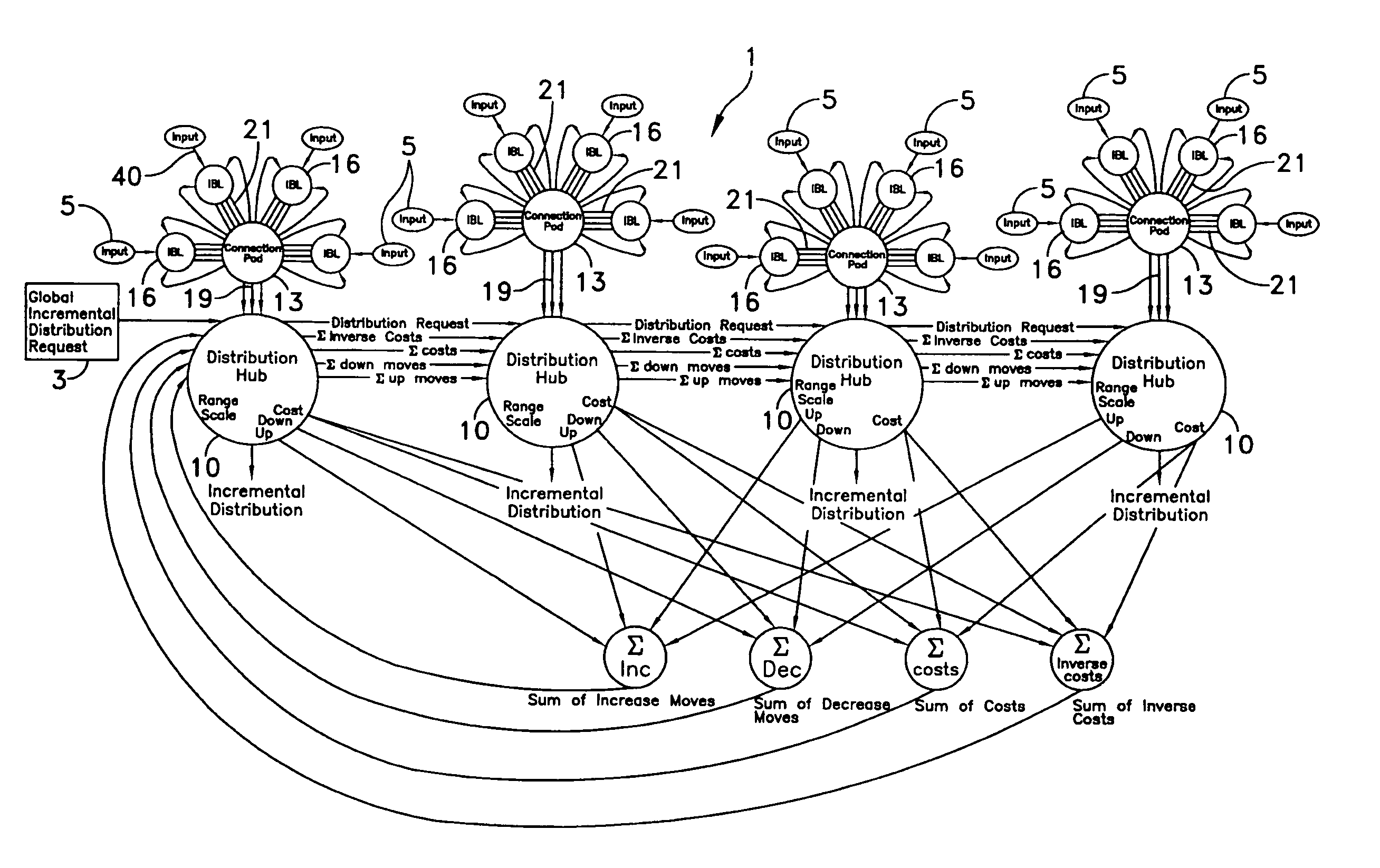 Recurrent distribution network with input boundary limiters