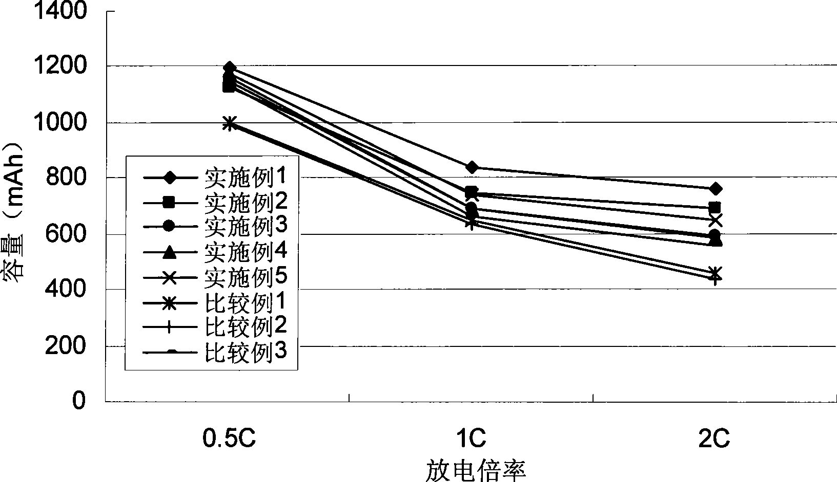 Diaphragm and preparation method thereof as well as lithium ion battery