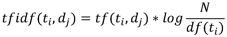 Text classification method and system based on class perception feature selection framework