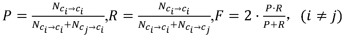 Text classification method and system based on class perception feature selection framework