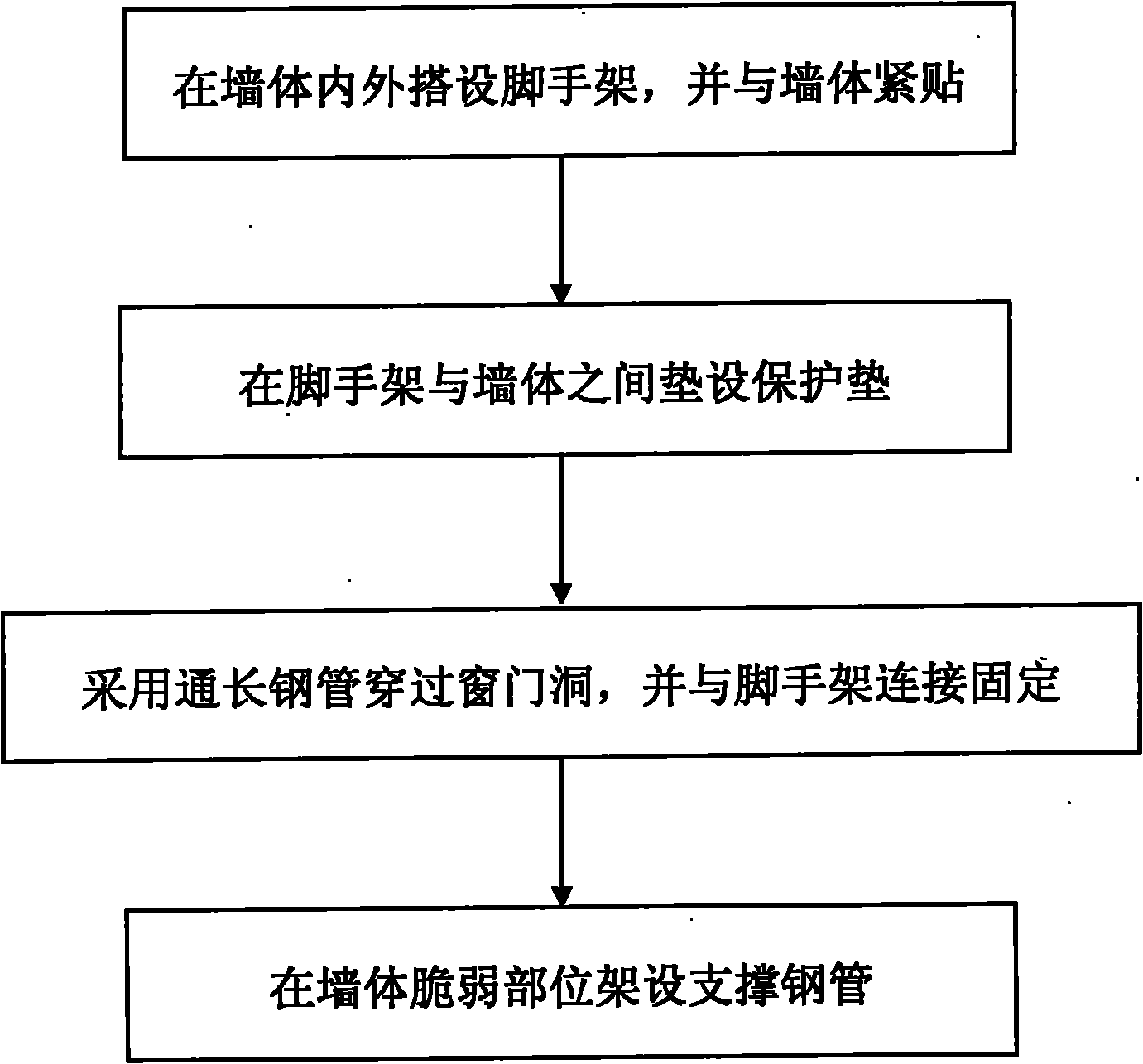 Temporary reinforcement method of ancient building and device