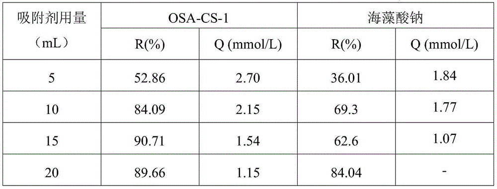 Preparation method and application of heavy metal ion absorbent