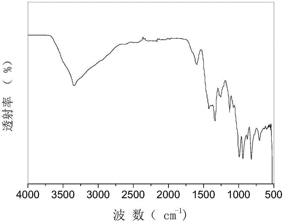 Preparation method and application of heavy metal ion absorbent