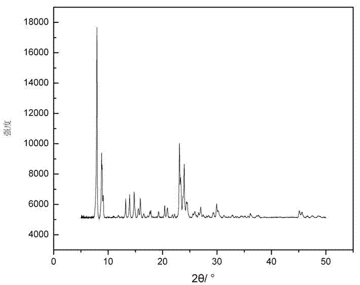 A kind of boron-containing zsm-5 zeolite catalyst for producing olefin from methanol and preparation method thereof