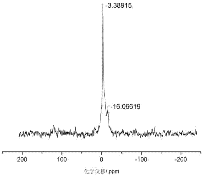 A kind of boron-containing zsm-5 zeolite catalyst for producing olefin from methanol and preparation method thereof