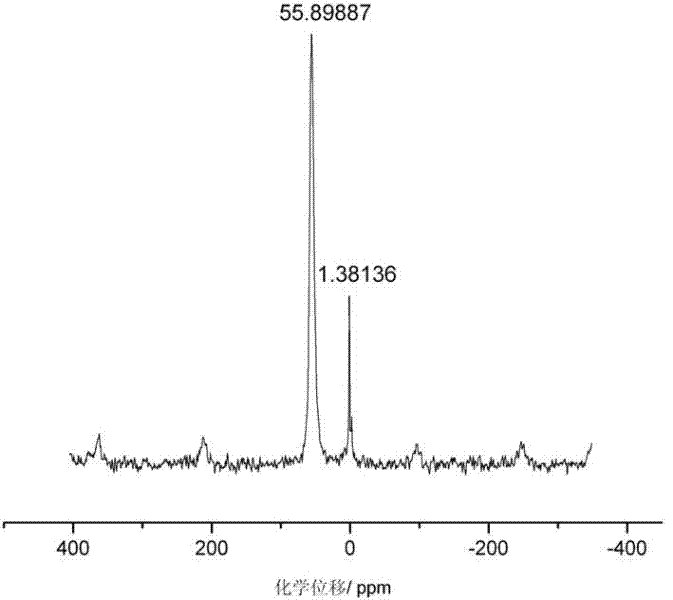 A kind of boron-containing zsm-5 zeolite catalyst for producing olefin from methanol and preparation method thereof