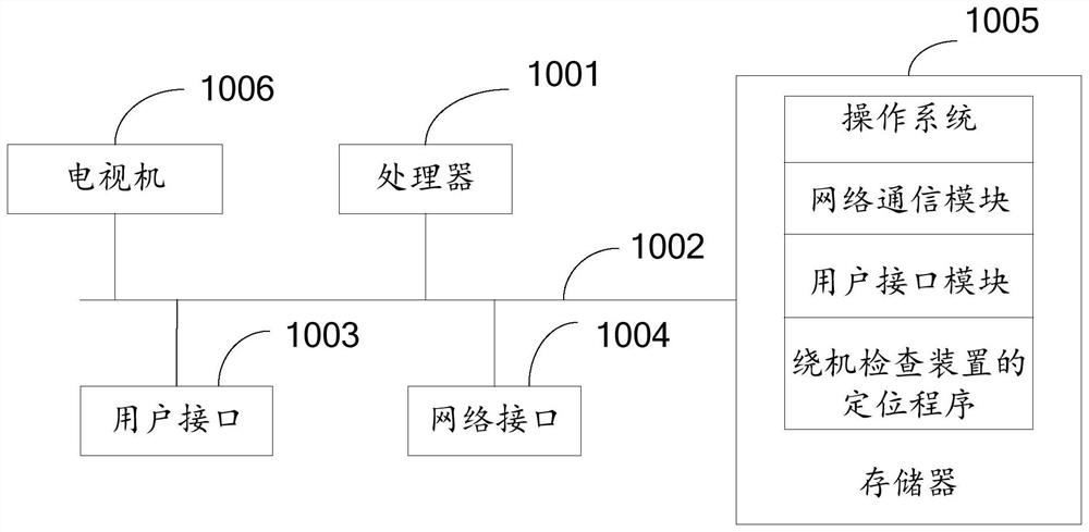 Aircraft winding inspection device and positioning method thereof, and storage medium