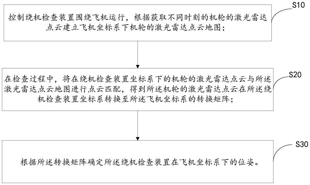 Aircraft winding inspection device and positioning method thereof, and storage medium