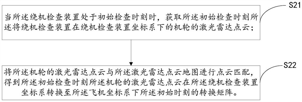 Aircraft winding inspection device and positioning method thereof, and storage medium