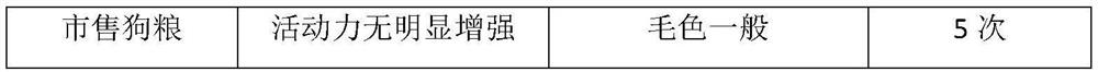 Food for enhancing immunity of pets at young stage and preparation method thereof