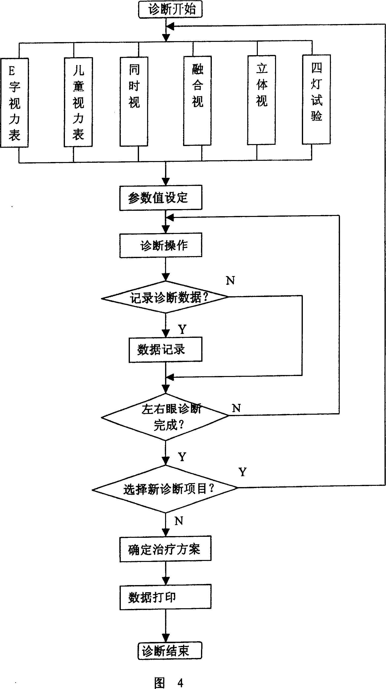 Intelligent diagnosis and treatment instrument for infant's weak sight and strabism