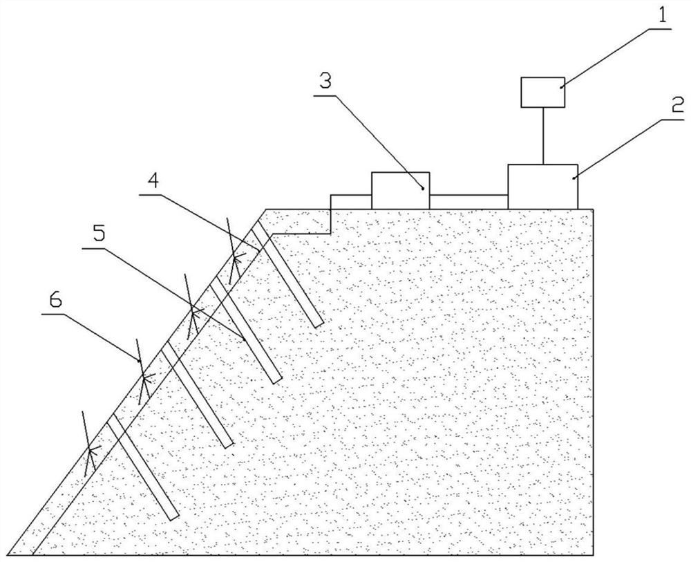 Slope plant root system architecture regulation system and method