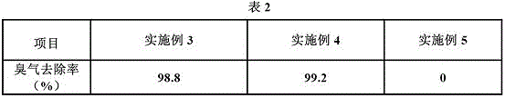 Self-aromatic natural antibacterial deodorization non-woven cloth and application thereof