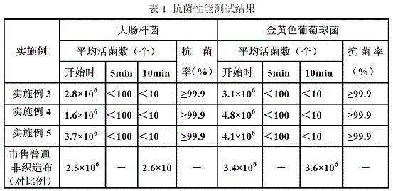 Self-aromatic natural antibacterial deodorization non-woven cloth and application thereof