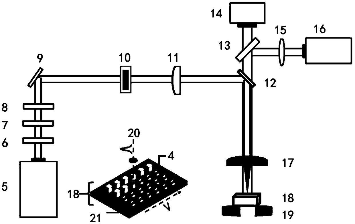 Femtosecond laser manufacturing method for tunable phase change nanostructure super surfaces