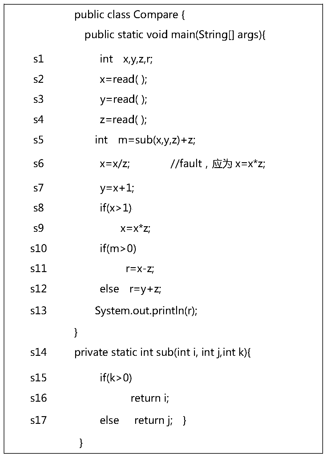 A Software Error Localization Method Based on Variable Slicing and Association Rules