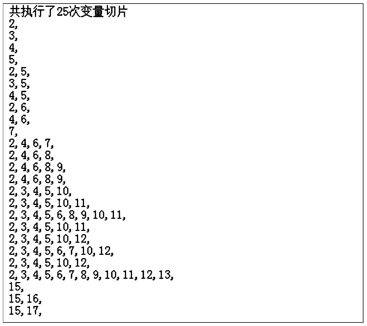 A Software Error Localization Method Based on Variable Slicing and Association Rules