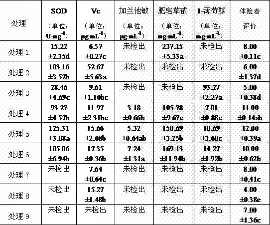 Plant facial cleansing fluid and using method thereof