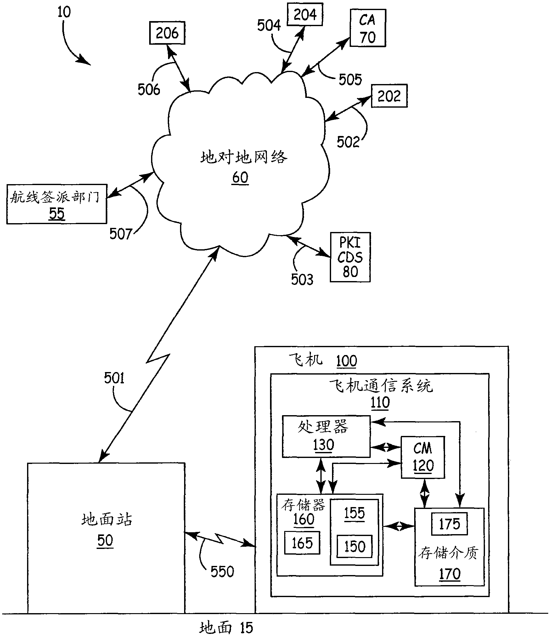 Aeronautical security management over broadband air/ground network