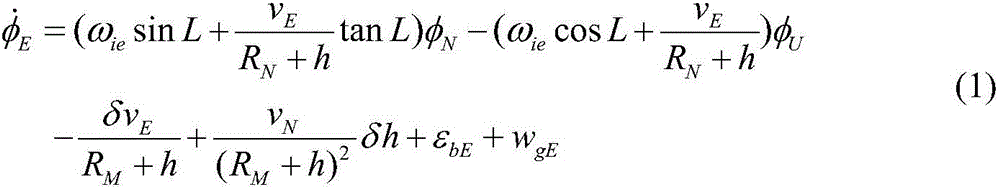 Combined navigation method of joint entropy extended Kalman filter based on strong tracking