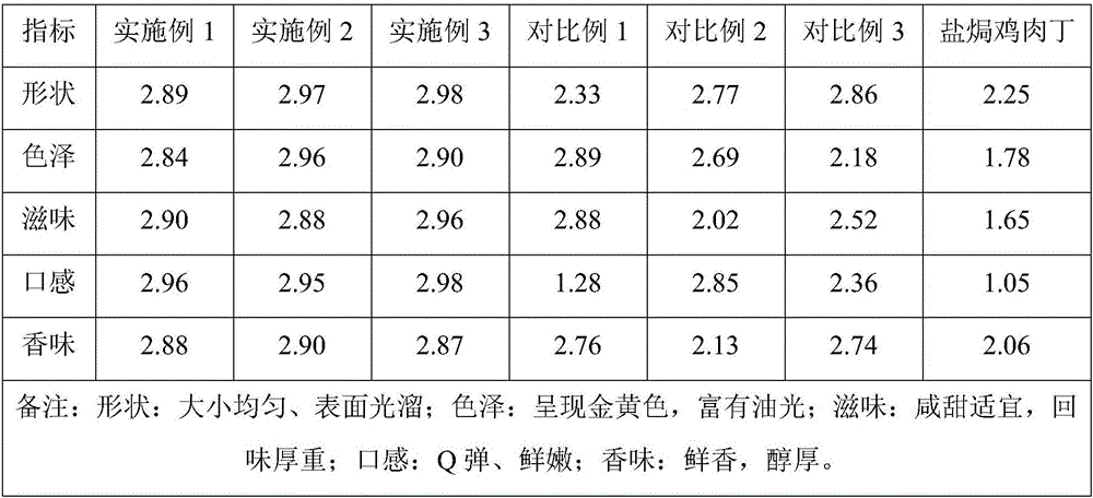 Preparation method of salt-baked diced bamboo rat meat