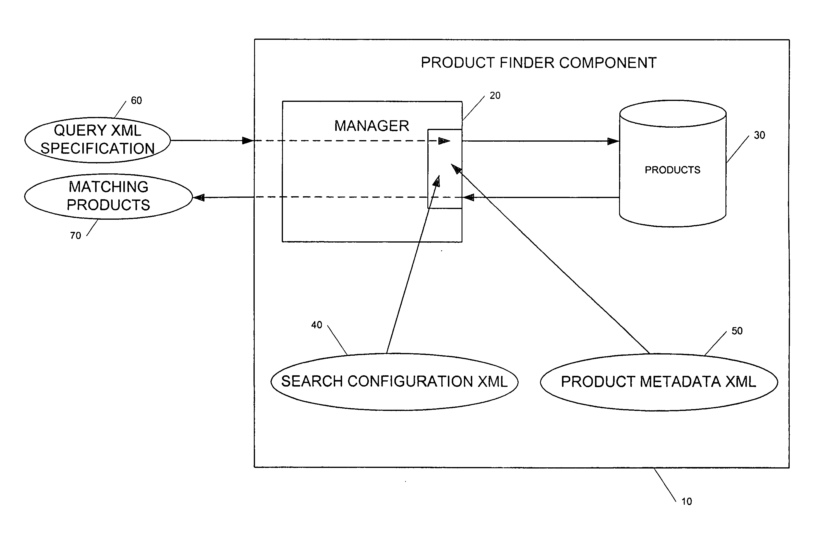 Generic product finder system and method