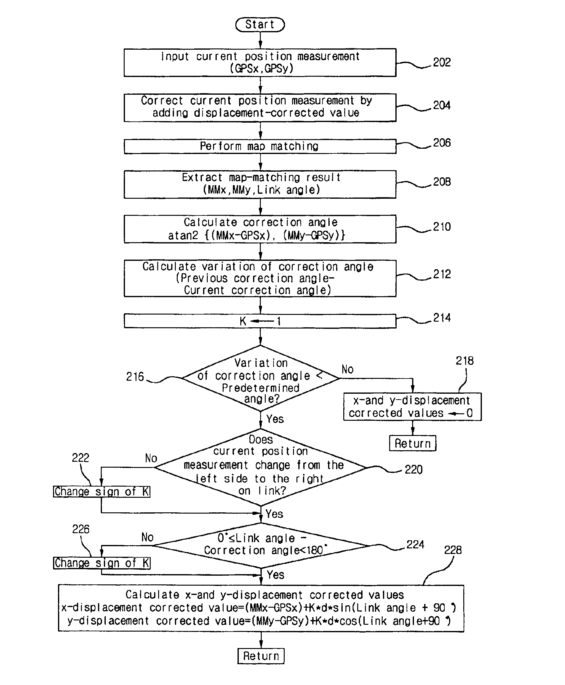 Method for correcting position error in navigation system