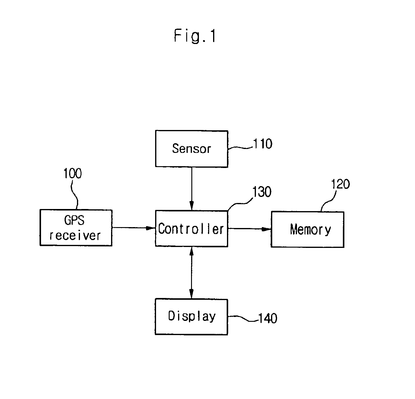 Method for correcting position error in navigation system