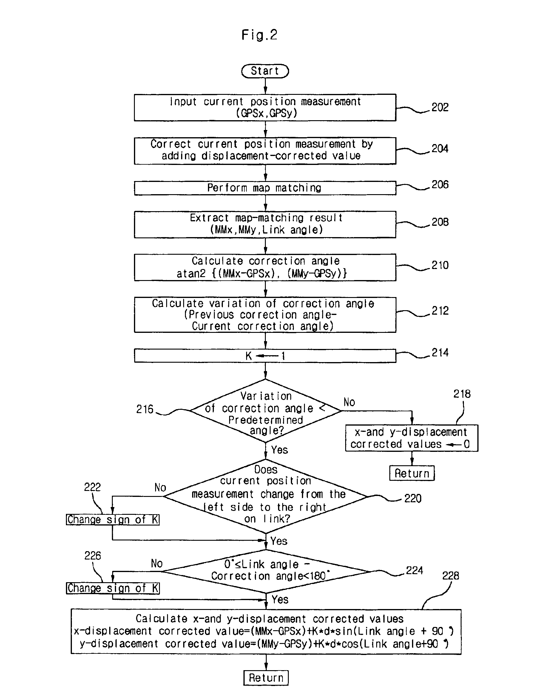 Method for correcting position error in navigation system