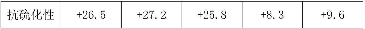 Anti-vulcanization LED package silicone material and preparation method thereof