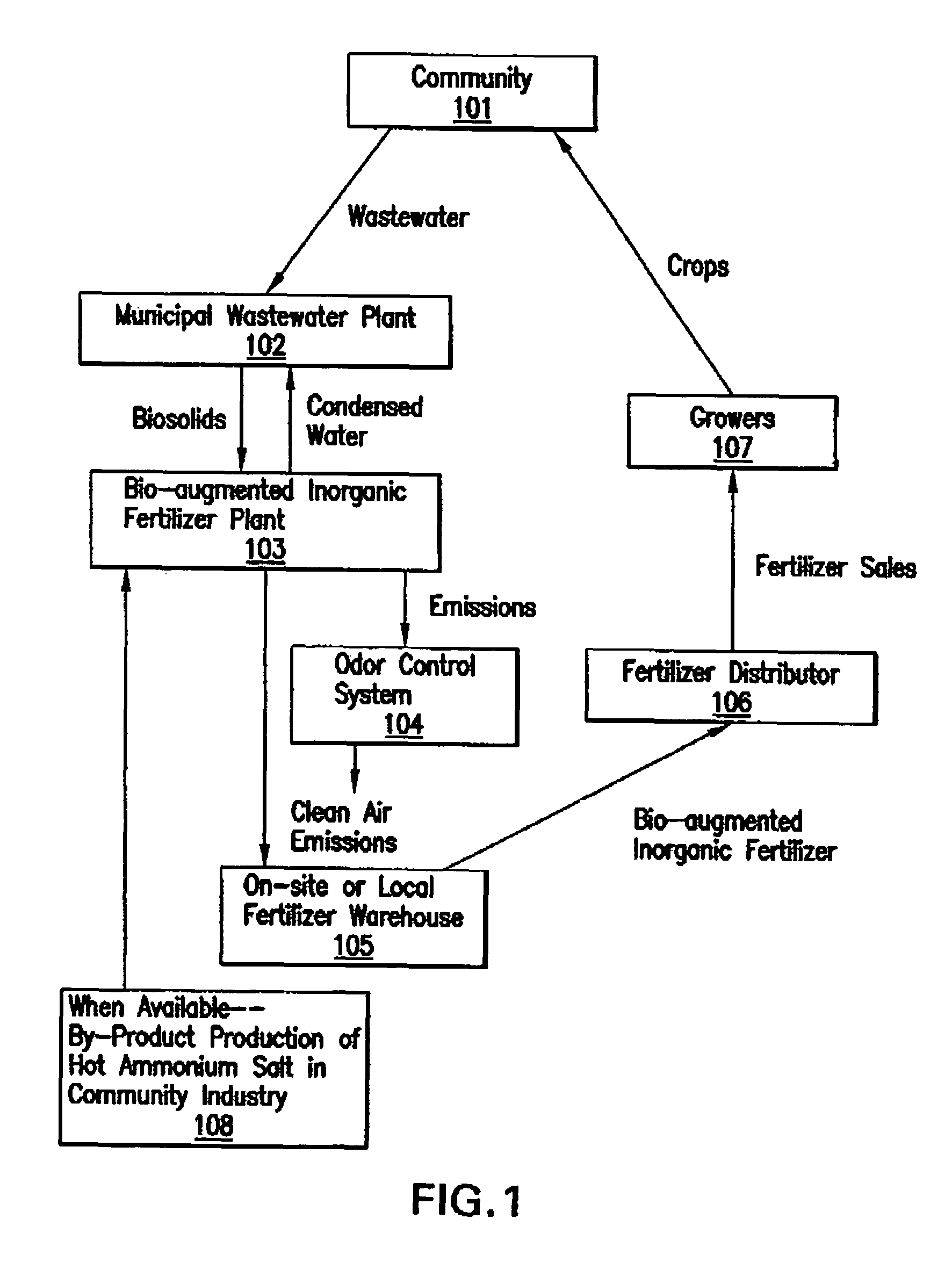 Manufacturing of bioorganic-augmented high nitrogen-containing inorganic fertilizer