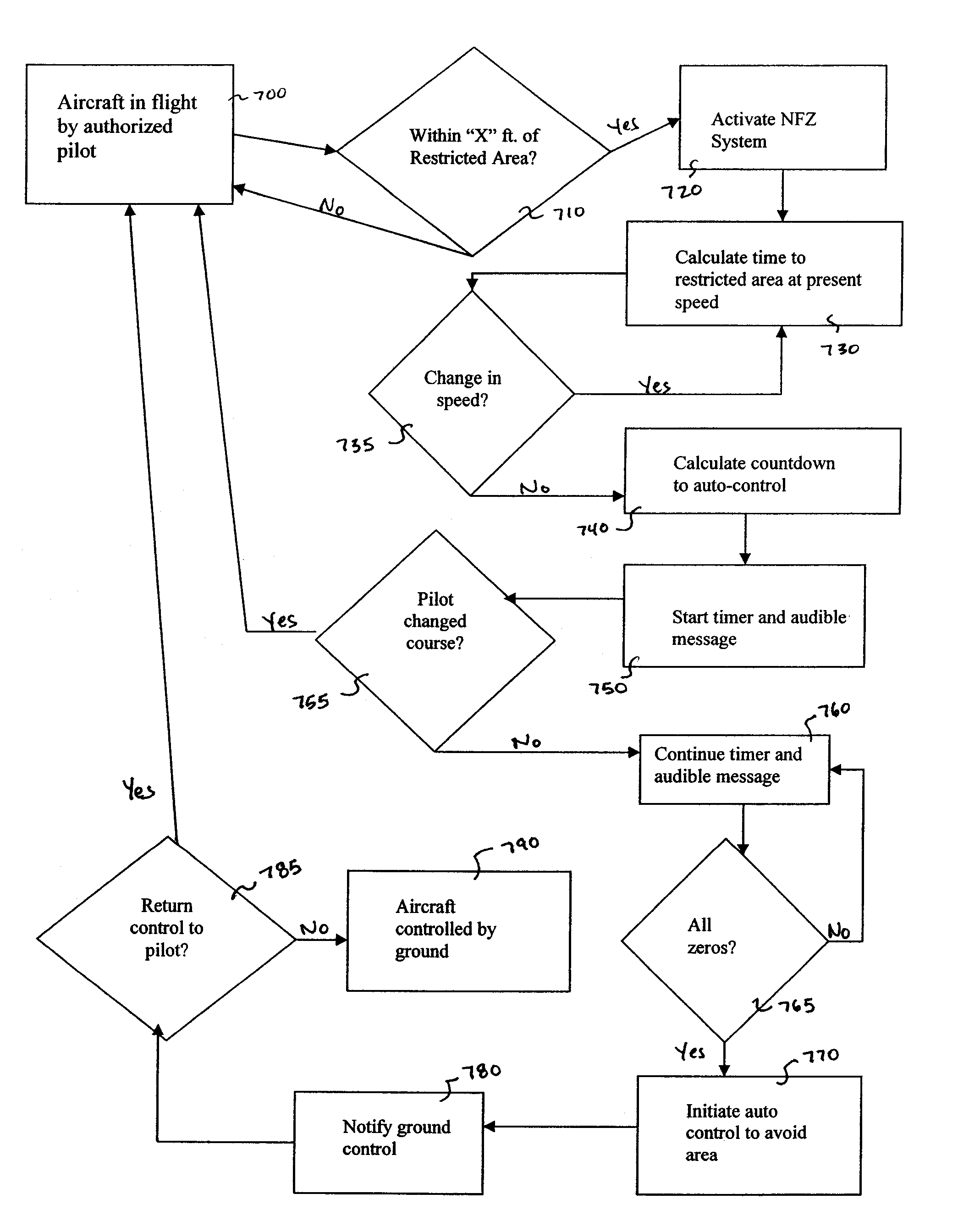 Apparatus, system and method for aircraft security and anti-hijacking intervention