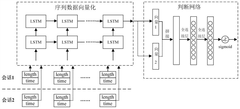 SSH man-in-the-middle attack detection system based on session similarity analysis