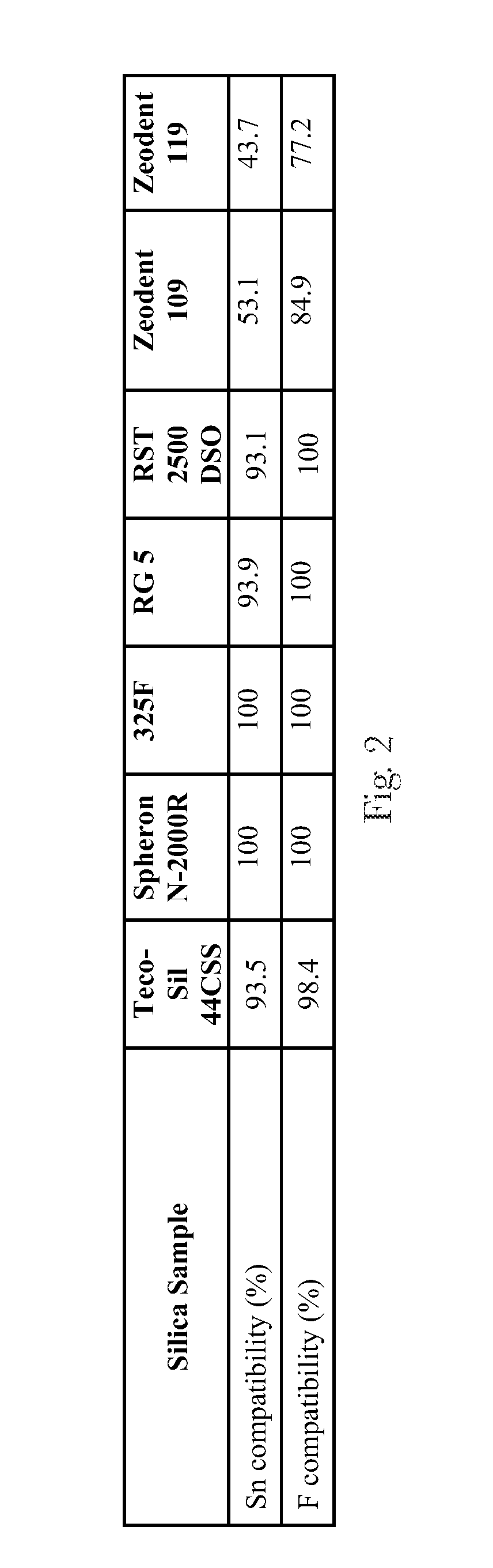 Whitening Composition with Fused Silica