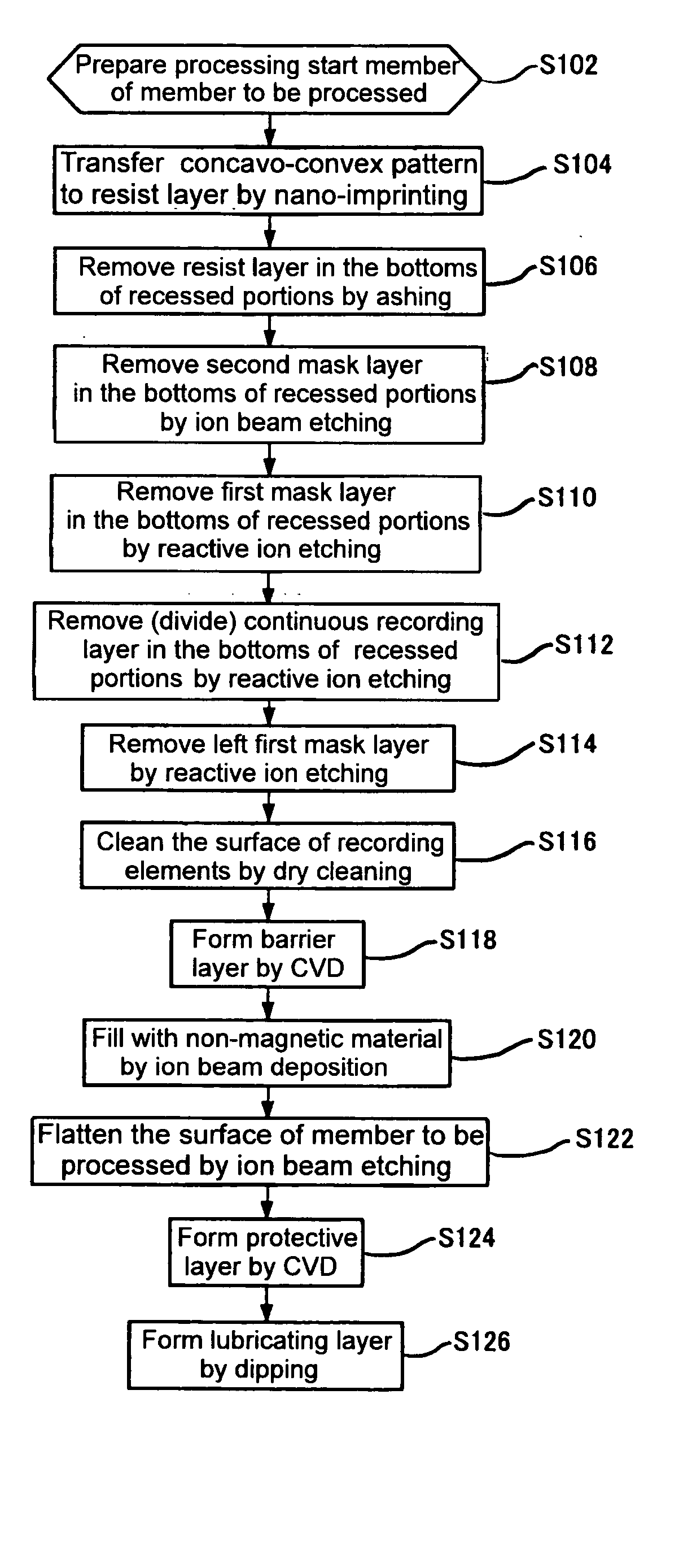 Method for manufacturing magnetic recording medium