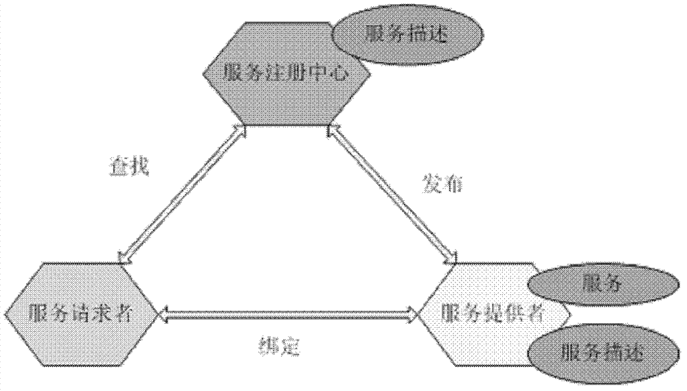 Data service request response method and data service protocol stack