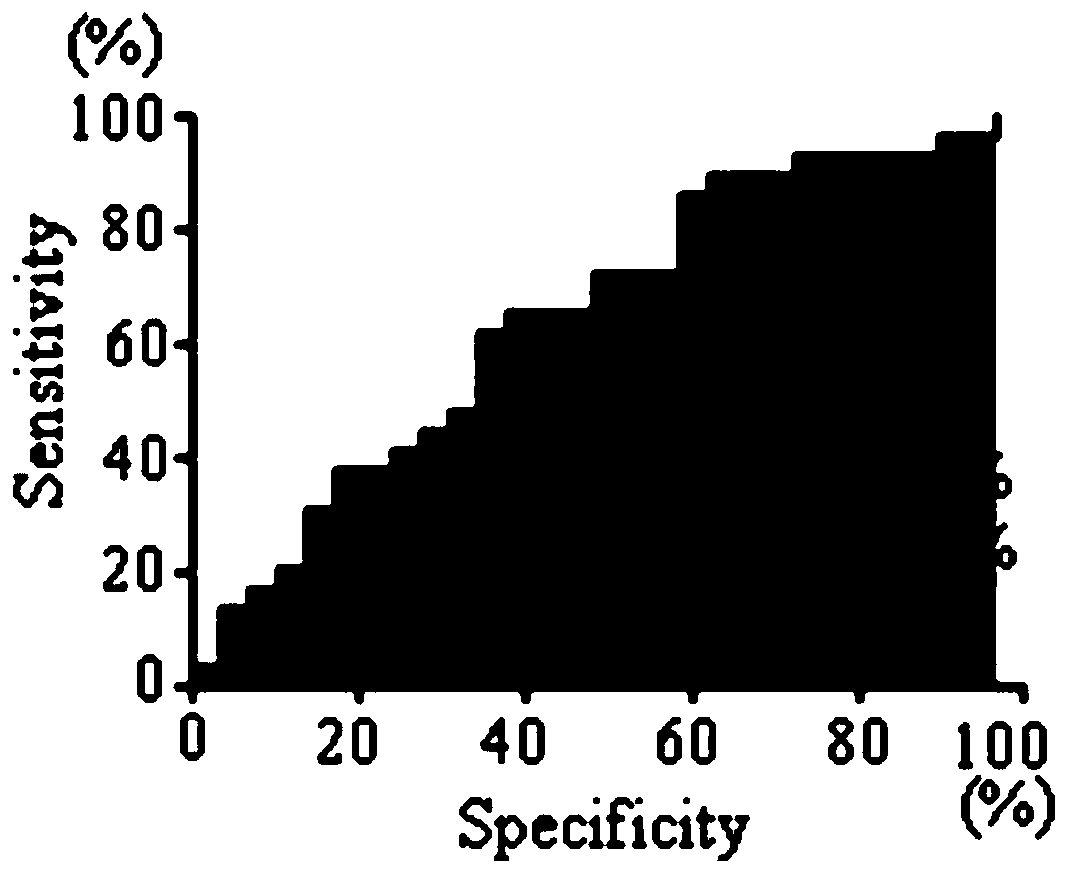 Application of BEGAIN own antibody detection agent in preparation of lung cancer screening kit