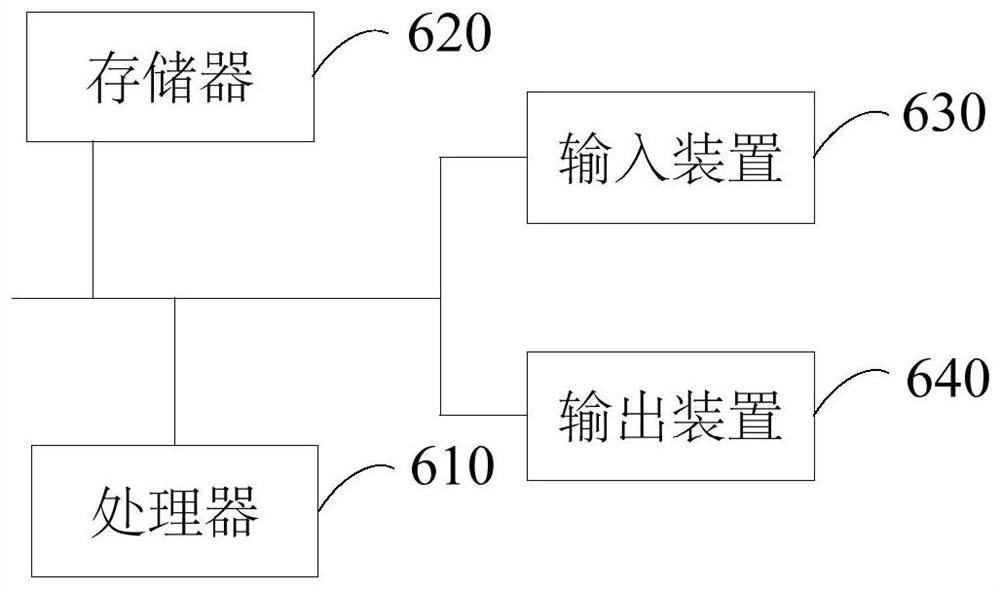 A method, electronic device and storage medium for sending experimental data in real time