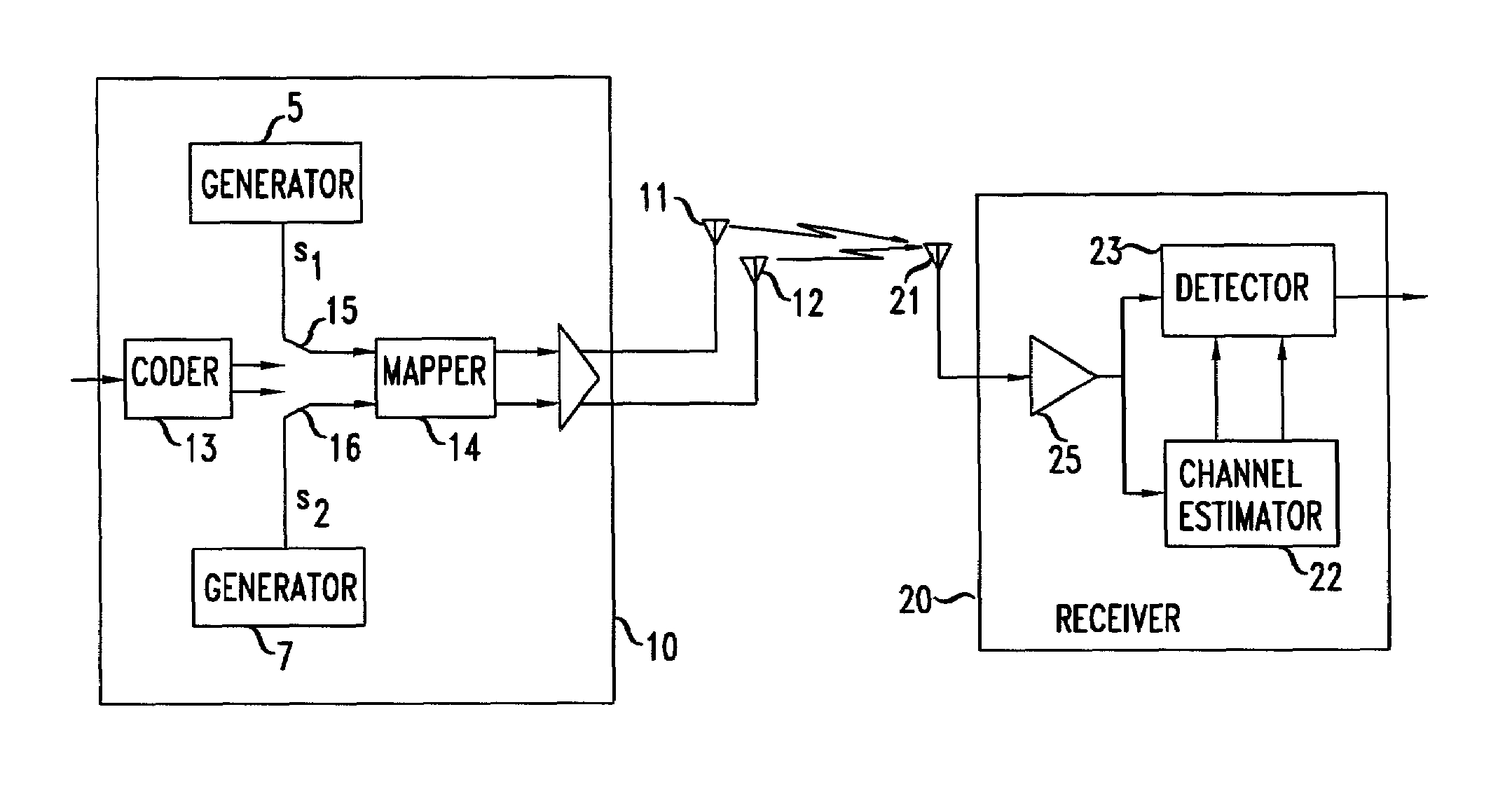 Training-based channel estimation for multiple-antennas