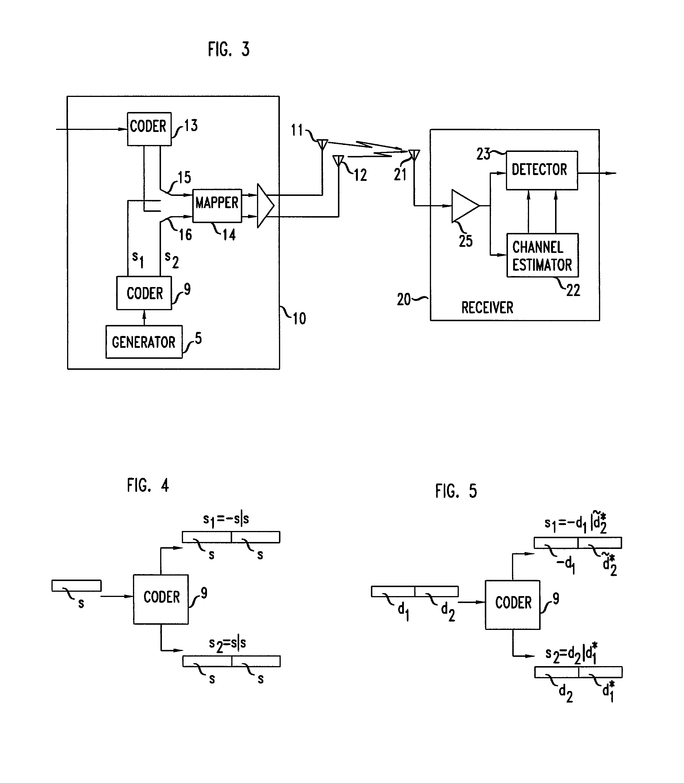 Training-based channel estimation for multiple-antennas