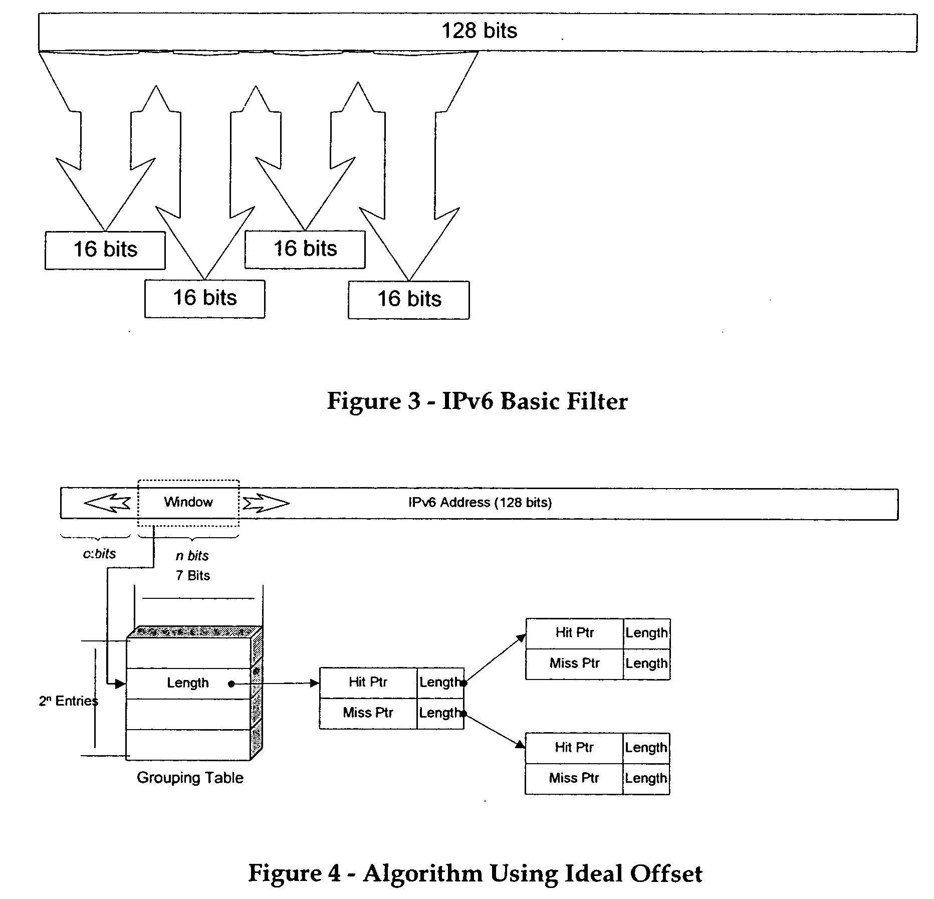 Filter based longest prefix match algorithm