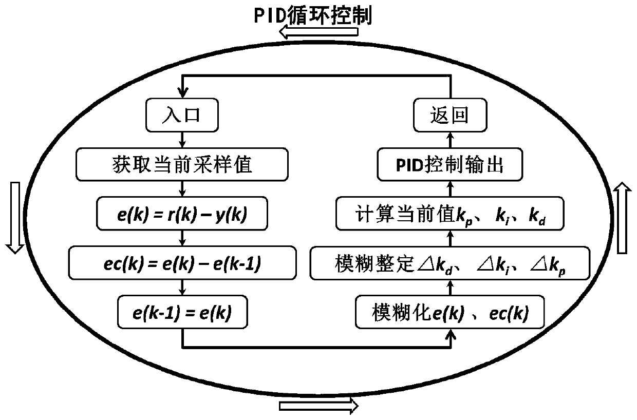 A method and system for adjusting laser output wavelength