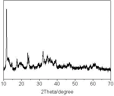 Sulfur-arsenic purifying agent and application thereof