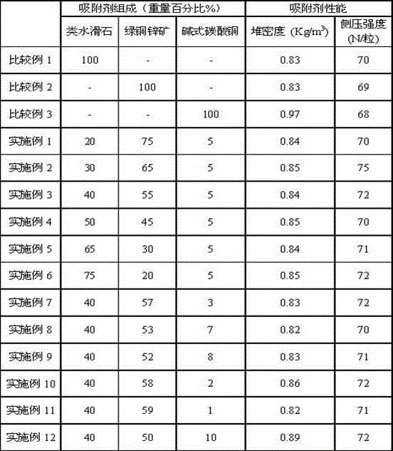 Sulfur-arsenic purifying agent and application thereof