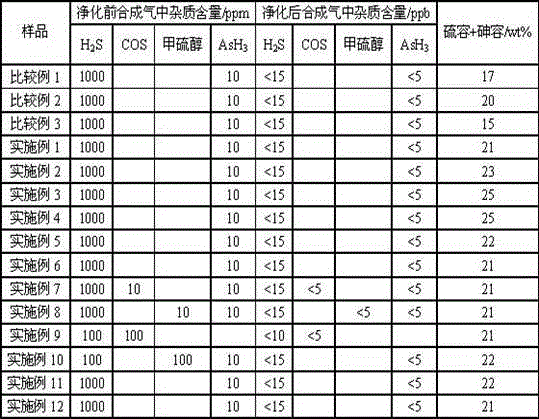 Sulfur-arsenic purifying agent and application thereof