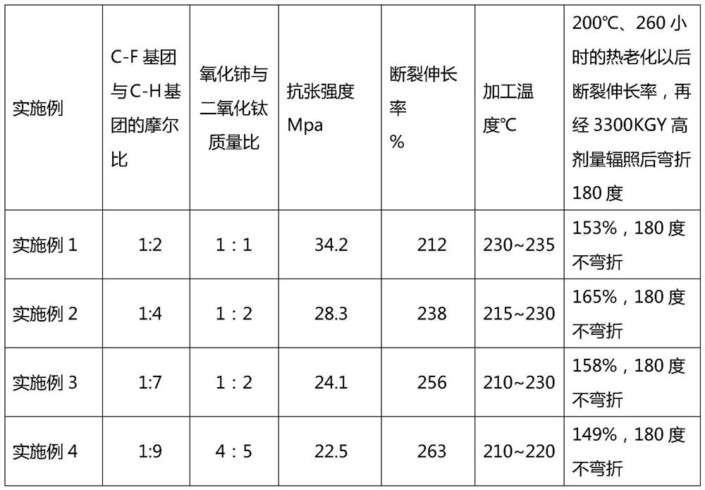 Radiation cross-linked high temperature resistant cable accessories capable of low temperature processing and production method