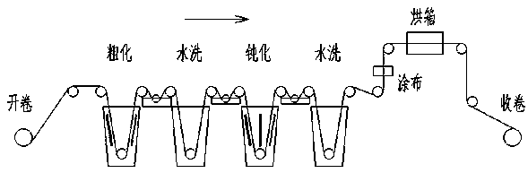 Preparation method for three-dimensional porous lithium ion battery negative electrode sheet